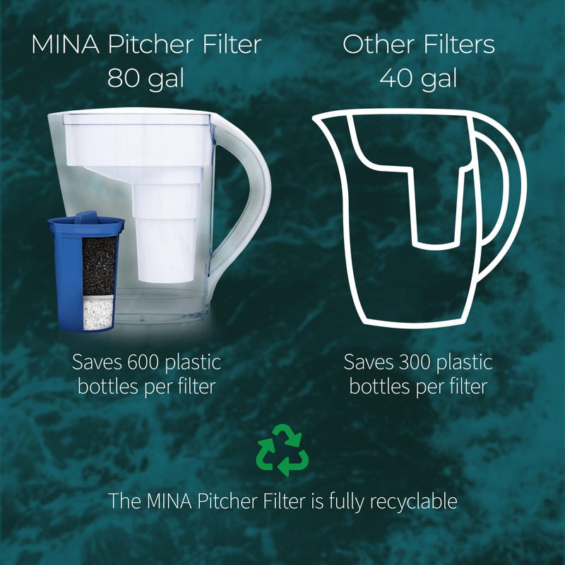Santevia MINA Alkaline Water Filter Pitcher | Water Filtration System | Chlorine and Lead Filter | Water Purifier Pitcher | Home Water Filtration Pitcher | 9-Cup at Home Water Filter | Made in Canada - Image 4